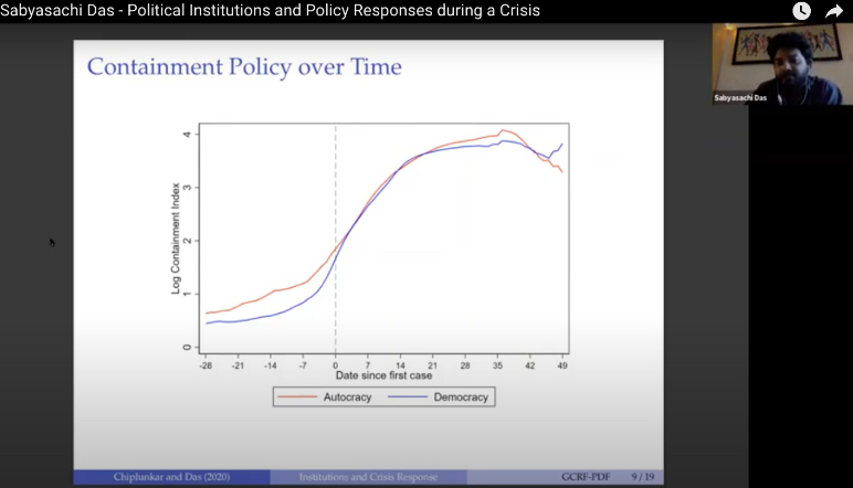 Political Institutions and Policy Responses during a Crisis