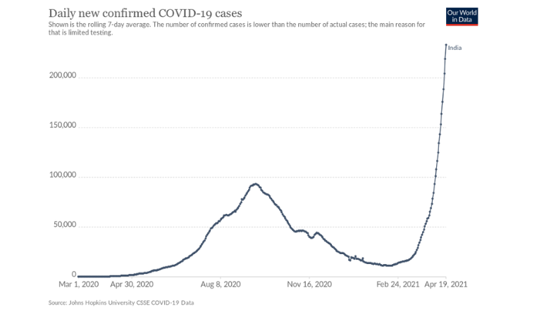 CEDA Coronavirus Policy Brief: Still As Relevant