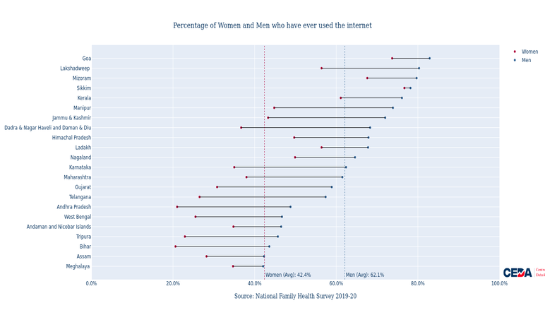 Picture This: How bad is India’s digital divide?