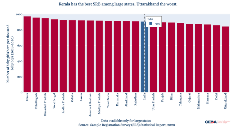 India’s mixed progress on improving its skewed sex ratio at birth