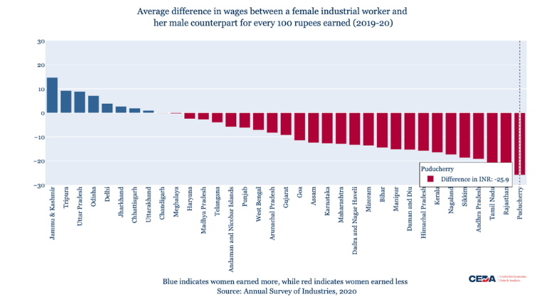 How many women work in India’s factories?